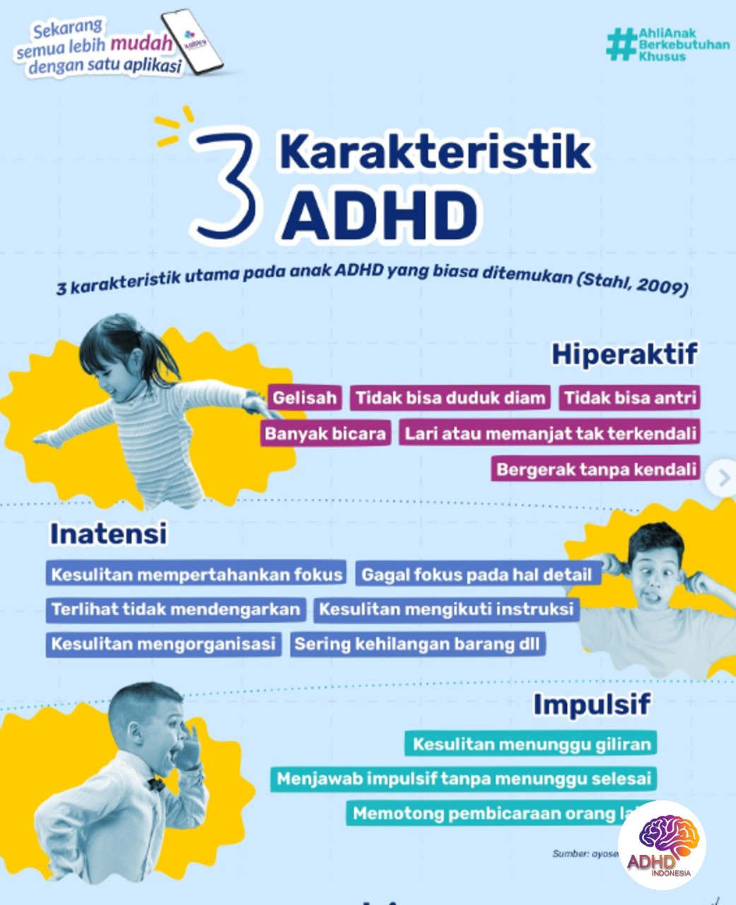 Jenis-Jenis ADHD dan Karakteristik Anak di Kabupaten Sumedang